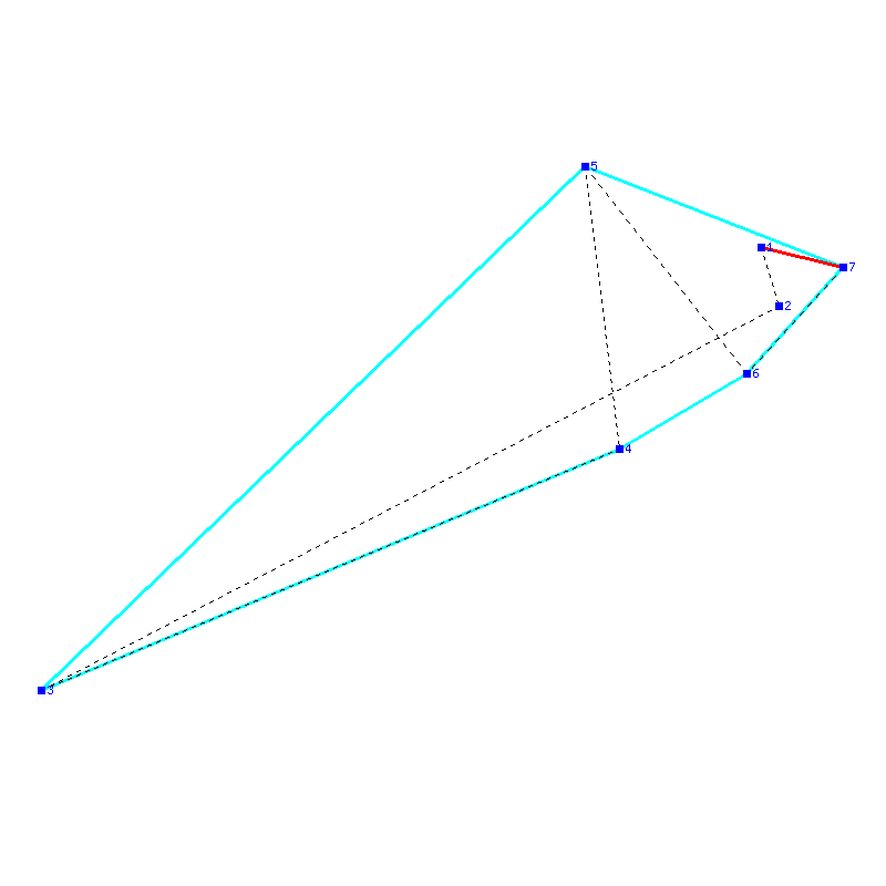 Flugauswertung